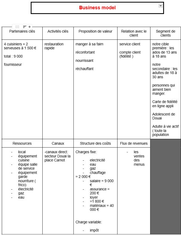 Preuve E-business 2