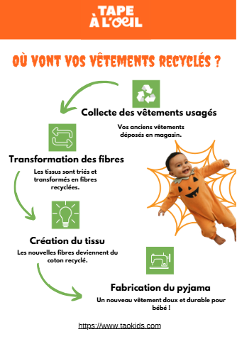 Preuve Marketing Digital